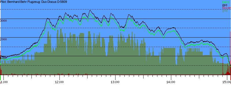 Barometer